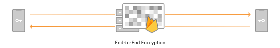 Firebase now has end-to-end encryption